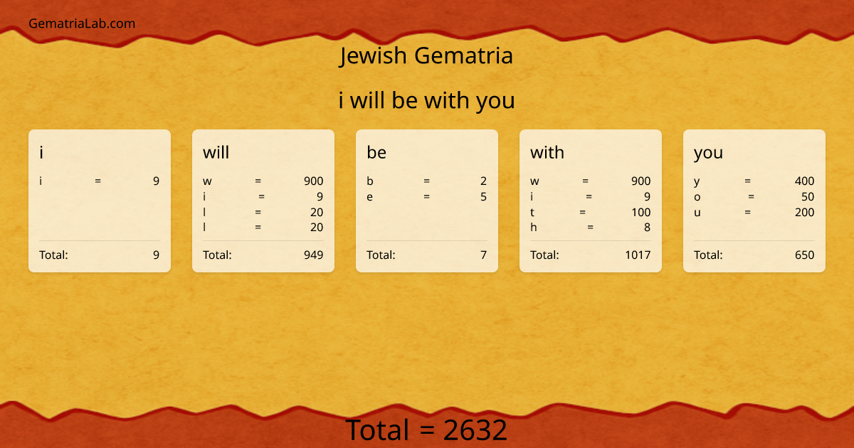 i will be with you in jewish Gematria